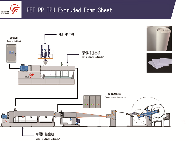 PET/PP/TPU片材(卷材)生產(chǎn)線(xiàn)